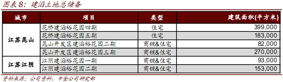 其股价从2012年至2016年间都维持在2.7~3.6左右的平台区间，而从2016年2月开始，股价如苏醒的巨龙，一飞冲天，不到一年时间，就从3港元飙到了9港元(单位下同)。