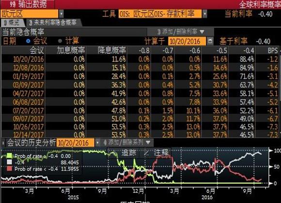 【前瞻】欧银武器箱还剩什么，关于10月决议的七问七答