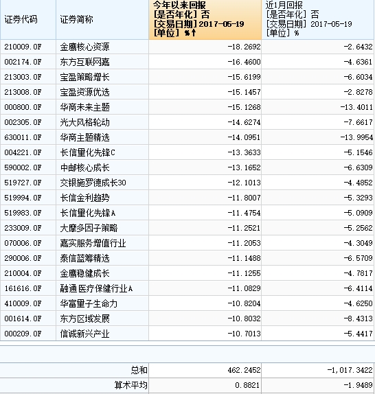 基金经理最近有了“痛的领悟” 不听创业板“讲故事”了