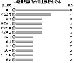 恒大集团出手拿万科A筹码 恒大系个股明显异动