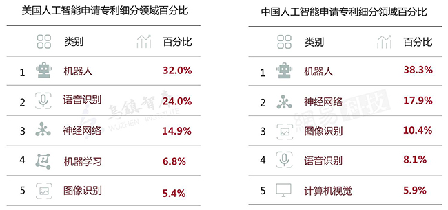 2016年全球人工智能企业发展及专利申请报告