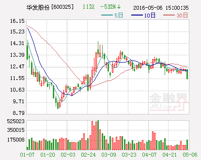 华发股份：与福州泰禾房地产公司合作开发苏州虎丘路项