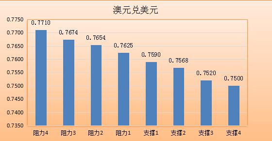 【七大货币分析】美元生还希望，依然撰在耶伦手中