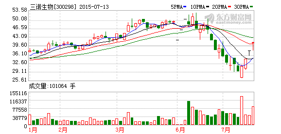 K图 300298_2