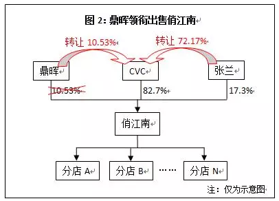 解读张兰与资本博弈:从刷盘子到创建俏江南,最终出局!