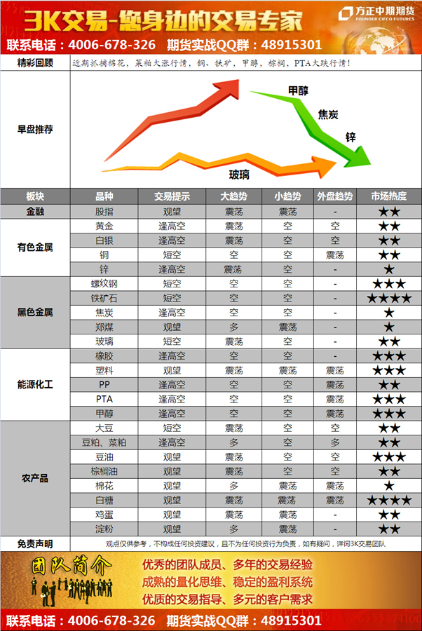 【3K交易】5.25交易提示