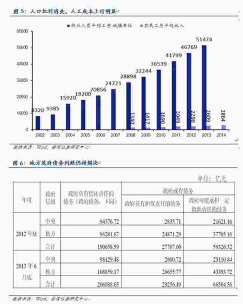 安信證券：以史為鑒 市場繼續(xù)上行可期(附圖表)