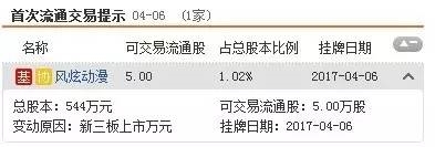 三板動態(tài)：今日掛牌企業(yè)總數達11036家 