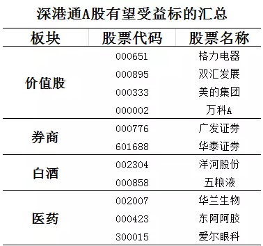 點(diǎn)擊看大圖 深港通箭在弦上 A股和港股哪些板塊受益