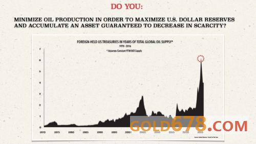 石油美元霸权体系“崩溃”，新时代序幕下黄金崛起之路