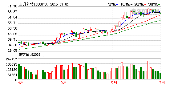 K图 300073_2