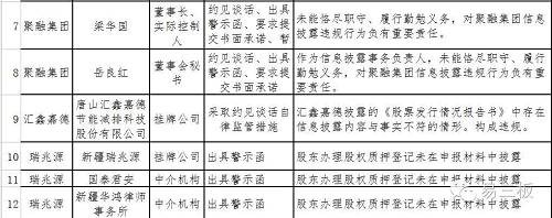 上半年40家企業(yè)遭股轉(zhuǎn)“打板子” 新三板公司要警惕這5條高壓線 