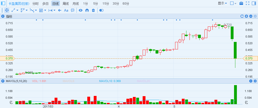 1496198972431171.png blob.png