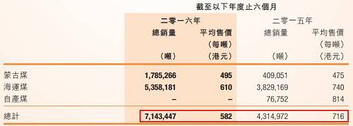 煤炭?jī)r(jià)格上漲，加上市場(chǎng)需求上升，對(duì)于急需改善業(yè)績(jī)的易大宗來(lái)說(shuō)，在下半年應(yīng)該會(huì)火力全開(kāi)，加大產(chǎn)量、銷量。其主營(yíng)業(yè)務(wù)應(yīng)該能保持上半年的盈虧平衡。