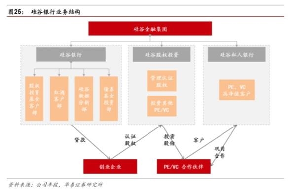 市场化之基因，特色化之道路-民营银行发展专题研究 