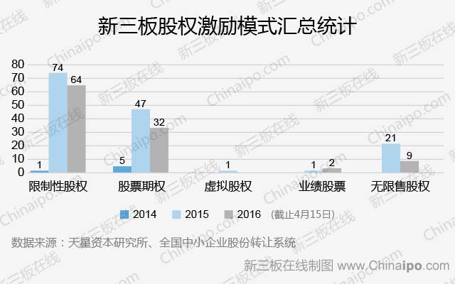 弱市宜推行股權(quán)激勵(lì) 增值權(quán)計(jì)劃不適合新三板 