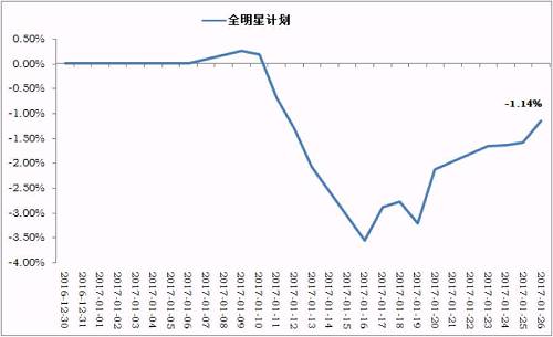 注：数据来源：wind，基金豆研究中心