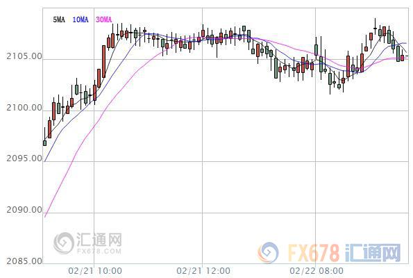 【亞股早盤】亞股大多飄紅，靜待美聯(lián)儲會議紀(jì)要來襲