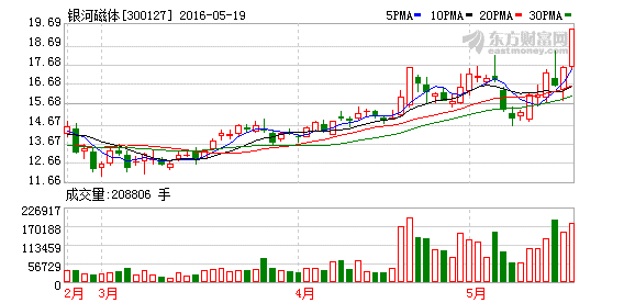 K图 300127_2