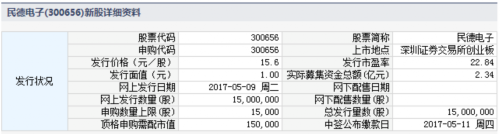 9日新股提示：民德電子等2股申購 3股上市 3股繳款 