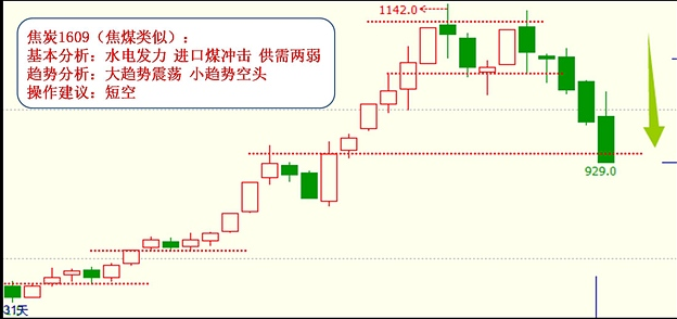 5月10日邵徽翔交易提示