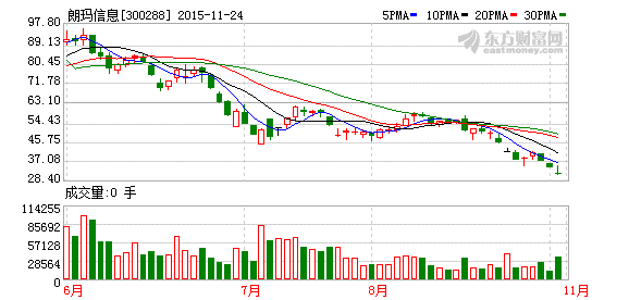 K图 300288_2