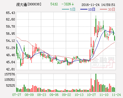 深大通：拟参与设立并购基金