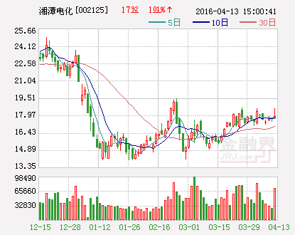 湘潭电化：子公司通过高新技术企业认定