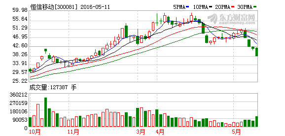 K图 300081_2