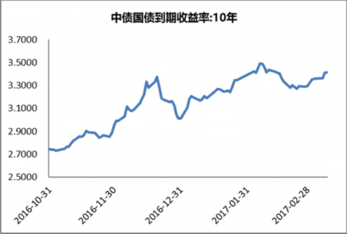 王舟：谈国债期货的交易风险 