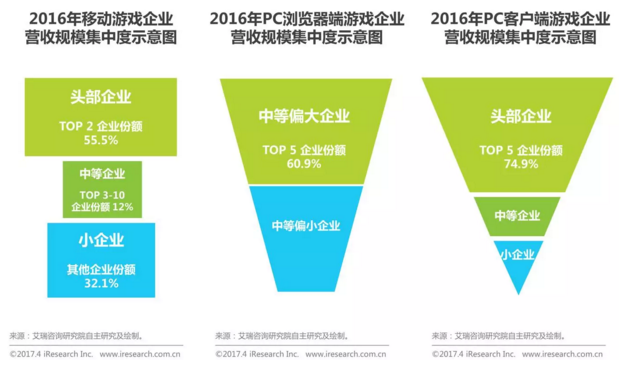 从魂斗罗、魔兽到阴阳师、王者荣耀，细数那些年我们玩过的游戏