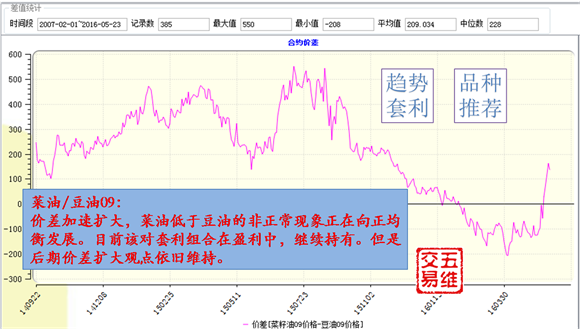 【五维交易】05.27交易策略