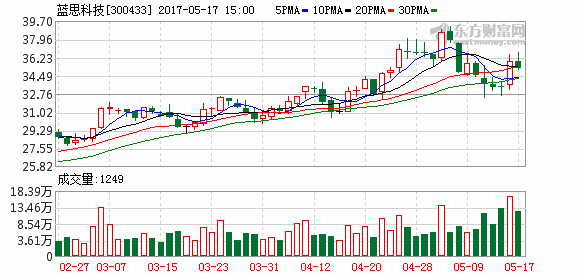 K图 300433_2