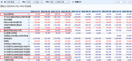 謝謝港鐵（00066）吧，默默無聞的大牛股，今天股價創(chuàng)歷史新高