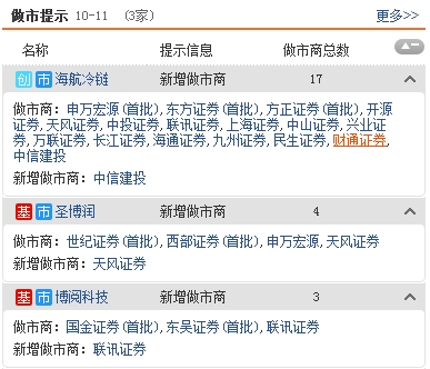 三板動態(tài):今日新增掛牌企業(yè)12家