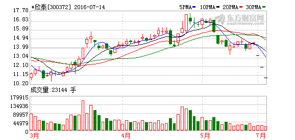 K图 300372_2