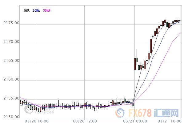 亞股早盤：韓國出口強(qiáng)勁增長提振市場信心，韓股漲逾1%