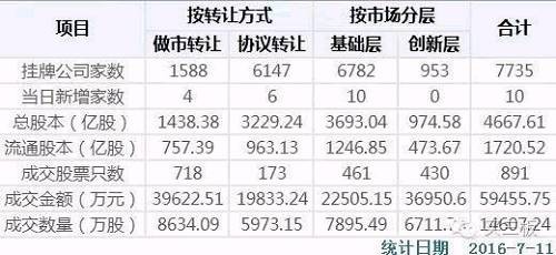 新三板每日必讀:先控電氣中報業(yè)績預增78至96倍