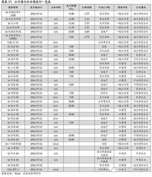 兴业证券：央行公开市场操作对市场造成扰动 债市维持震荡 