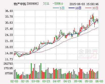 物产中拓：非公开发行股票方案获得浙江省国资委批复