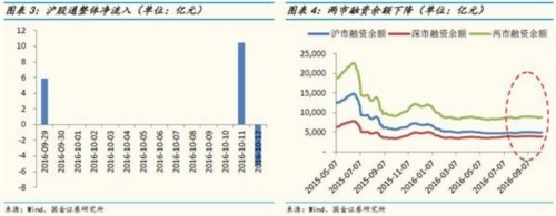 国金证券：“漏斗式”的资金面能推升市场有多高 