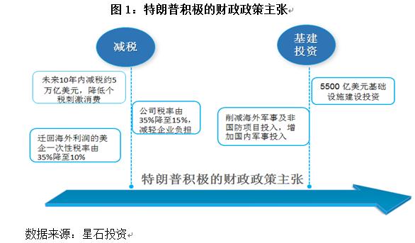 2017年星石投资年度投资策略