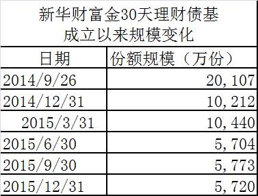 公募清盘进行时：又有基金公司顶不住了