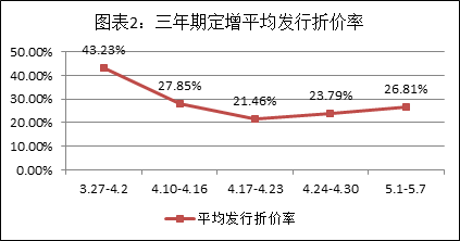 资料来源：Wind资讯、富国大通投研中心