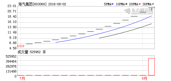 K图 603069_1