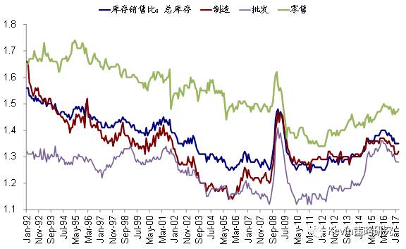 可比口徑下，一季度標普500指數(shù)EPS同比增速大幅提升至13.6%