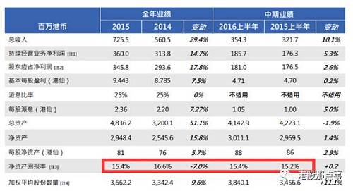 筹资活动产生的现金净流量在引入央企股东以来表现亮眼，显示出强大的协同效应。