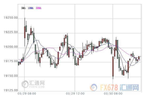 亞股早盤：市場交投情緒趨于謹慎，亞洲股指表現(xiàn)低迷