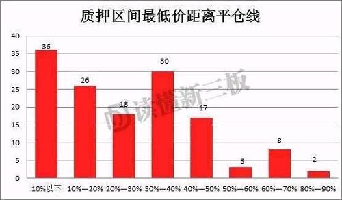 (數(shù)據(jù)來源：Choice，讀懂新三板研究中心)