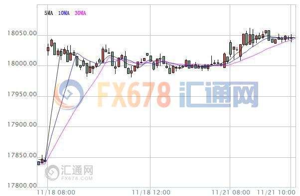 【亚股早盘】涨跌不一，深港通开通进入倒计时